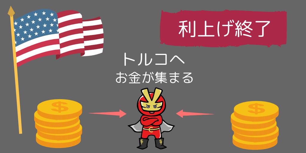 米国の利上げが終了