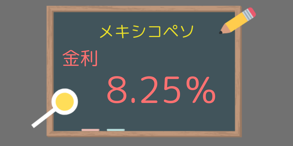 政策金利メキシコペソ
