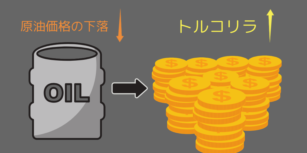 原油価格の値下がり