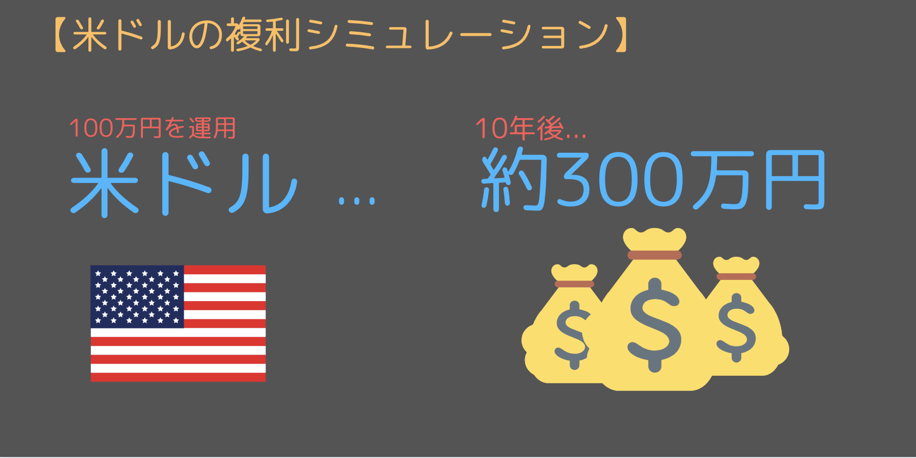 米ドルの通貨ペアで複利運用
