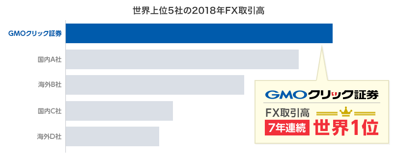 世界1位の会社