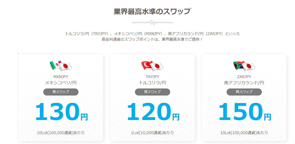 スワップポイント