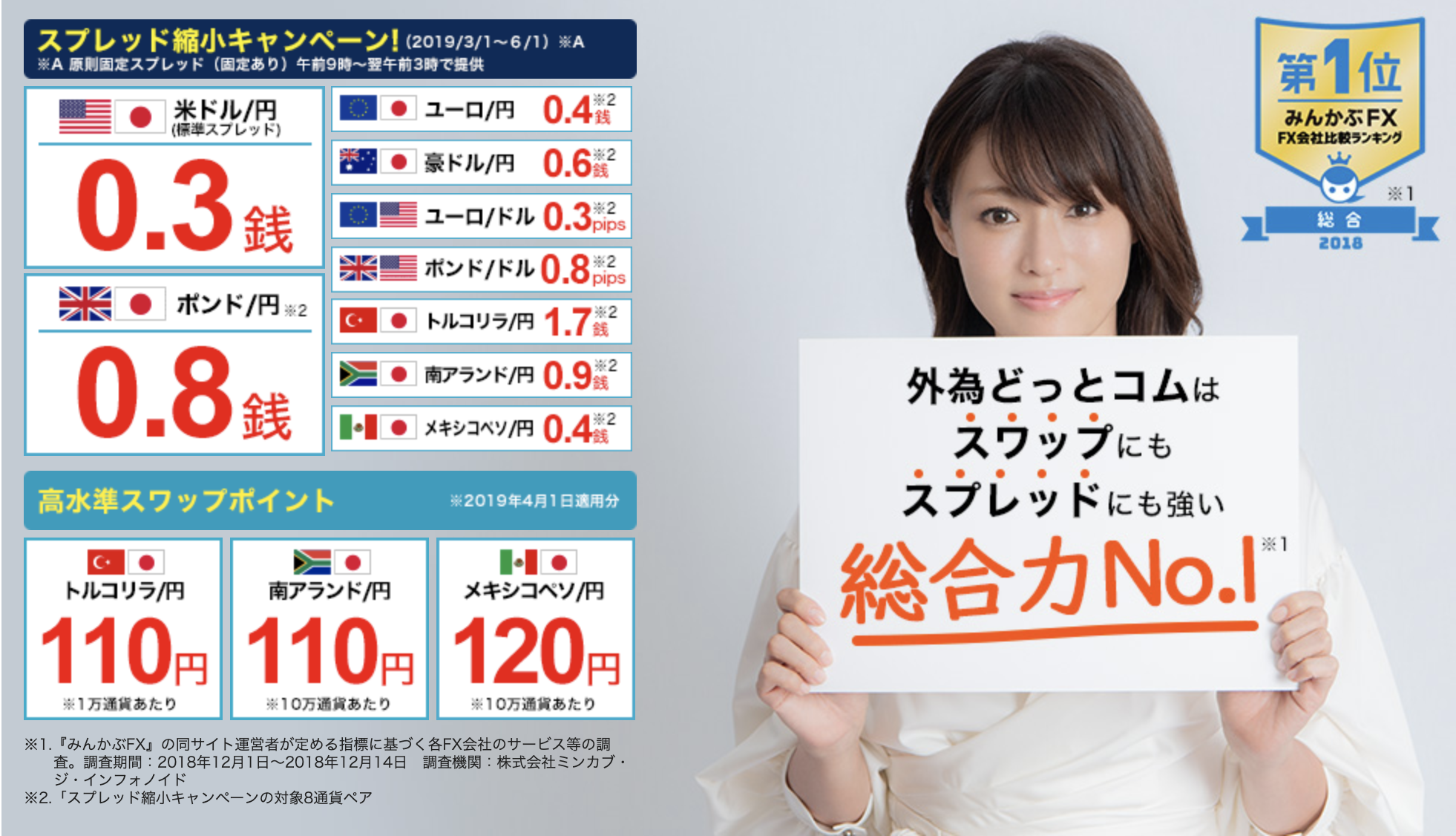 外為どっとコム