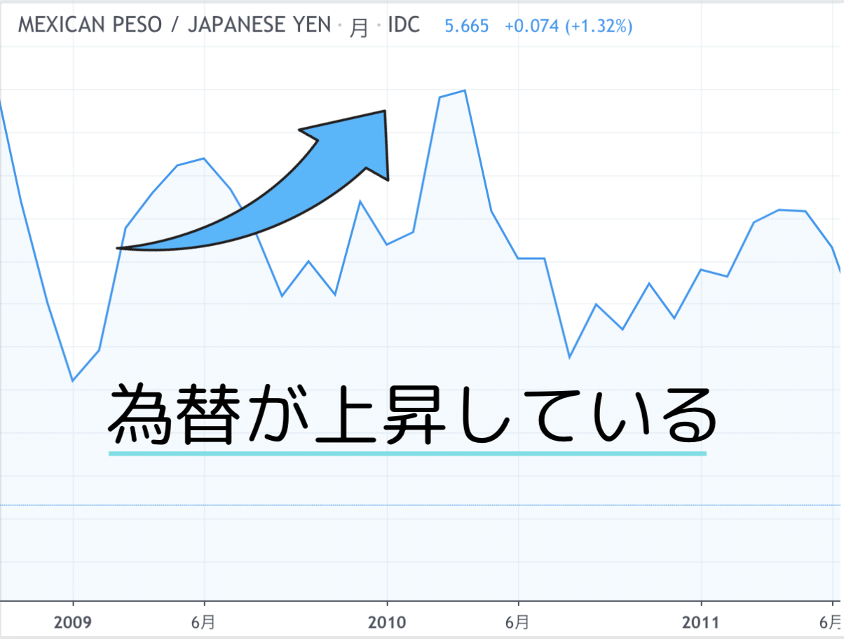 2025年】メキシコペソ(MXN)の長期見通し・今後の予想は？ - 今すぐ始めるFX投資｜今すぐ始めるFX投資