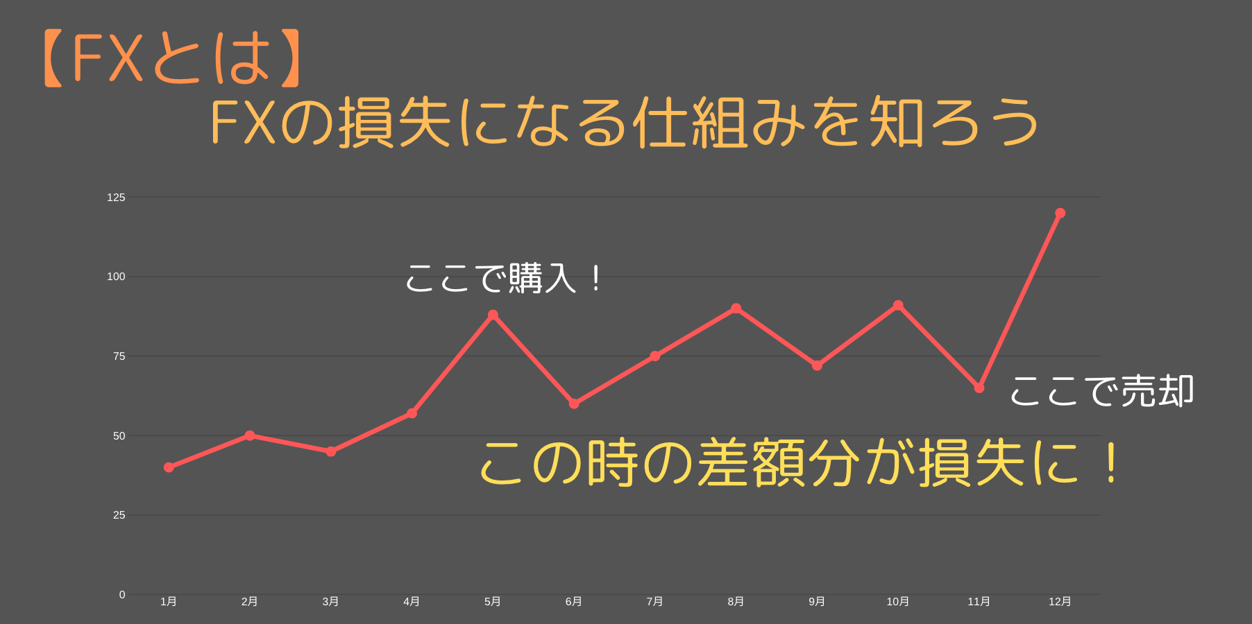 【5分で納得】FXとは？仕組みと必須知識を初心者にもわかりやすく図解説！｜今すぐ始めるFX投資