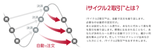 iサイクル2取引