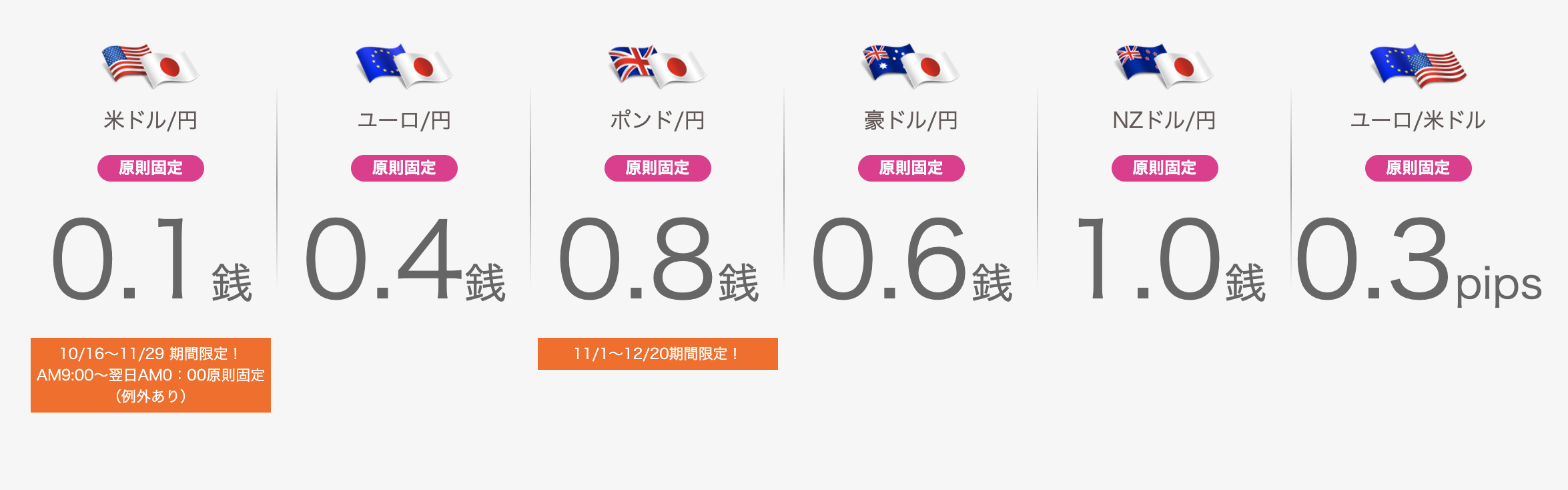 スプレッド