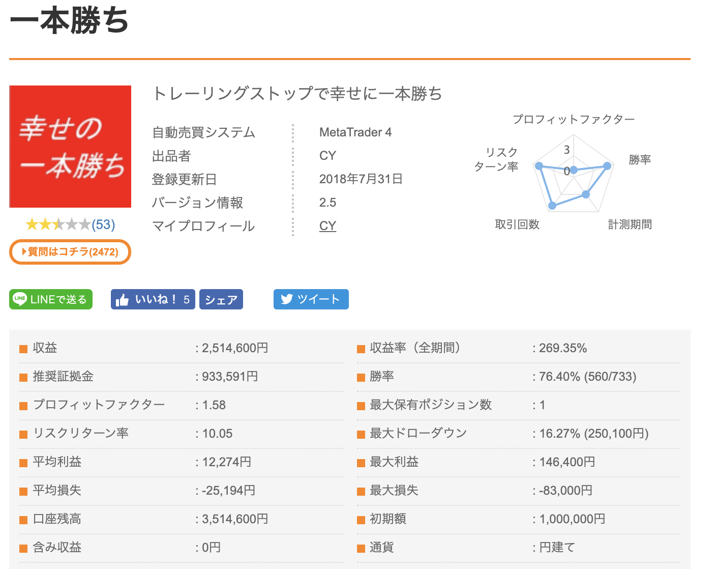 Mt4対応 Fxの自動売買eaとは おすすめeaランキングtop3 今すぐ始めるfx投資