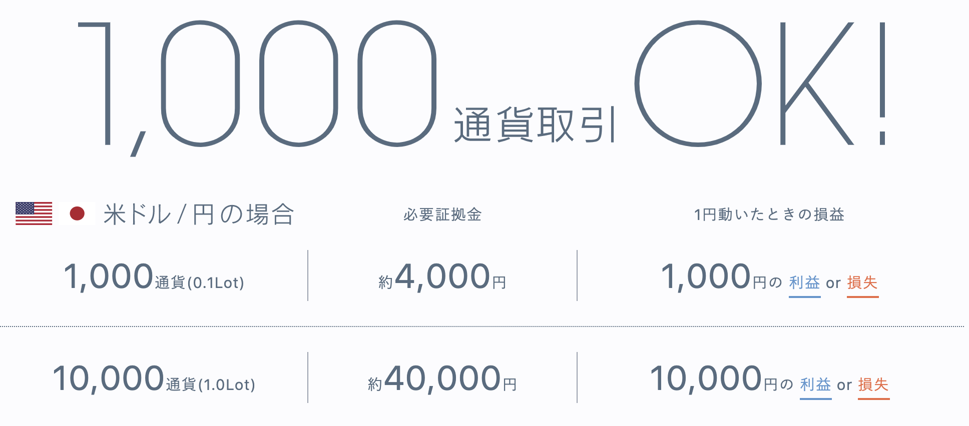 みんなのFXの1000通貨
