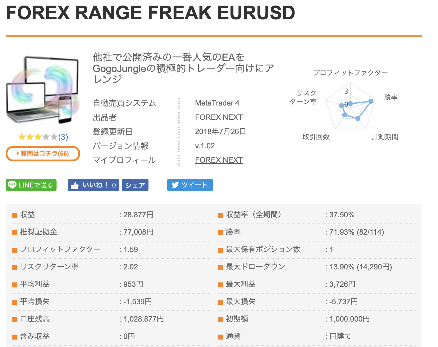 FOREX RANGE FREAK EURUSD