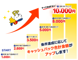 ロット