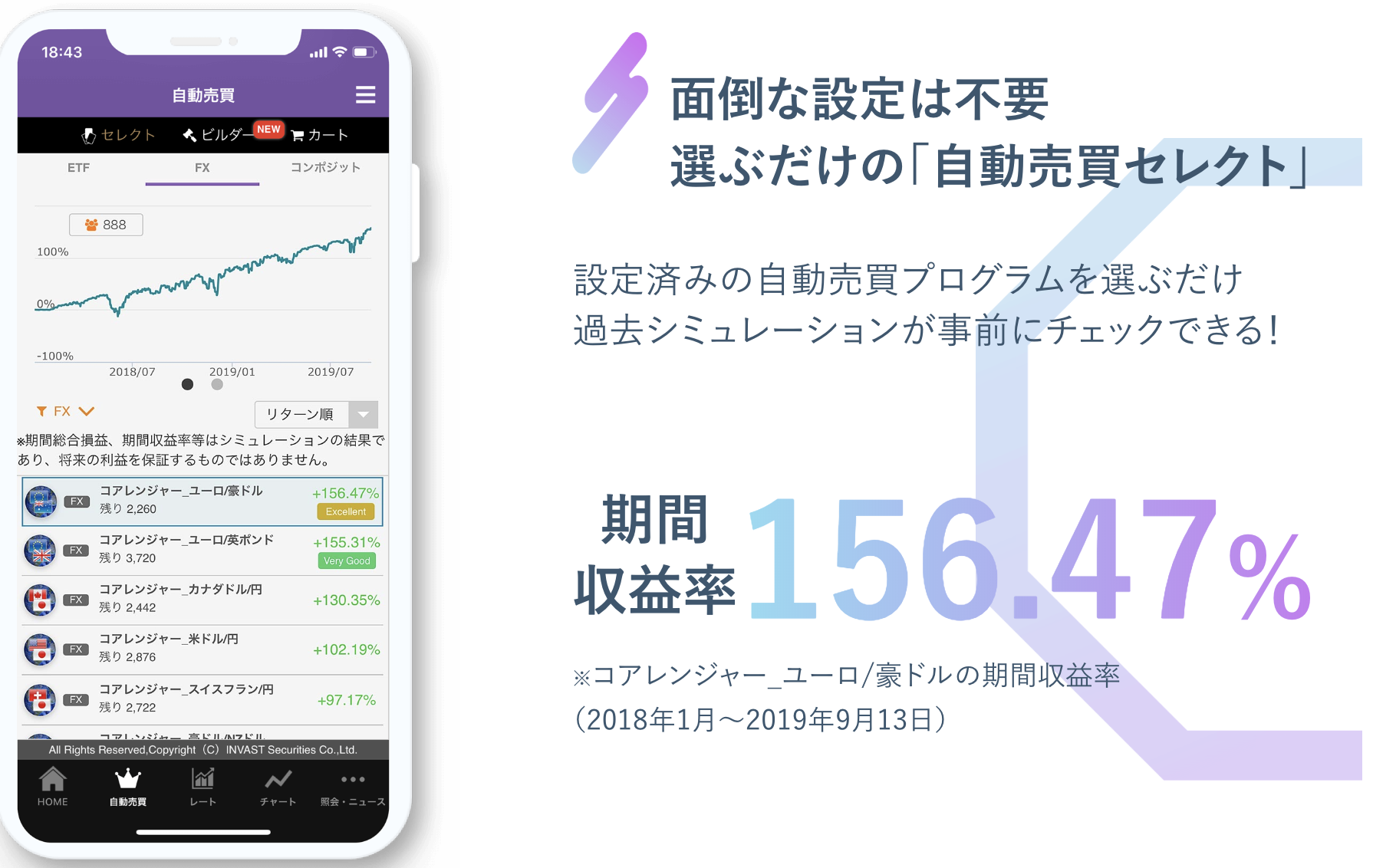 トライートFXの収益