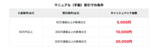 マニュアル