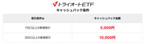 ETF