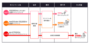 キャンペーン