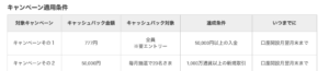 キャンペーン