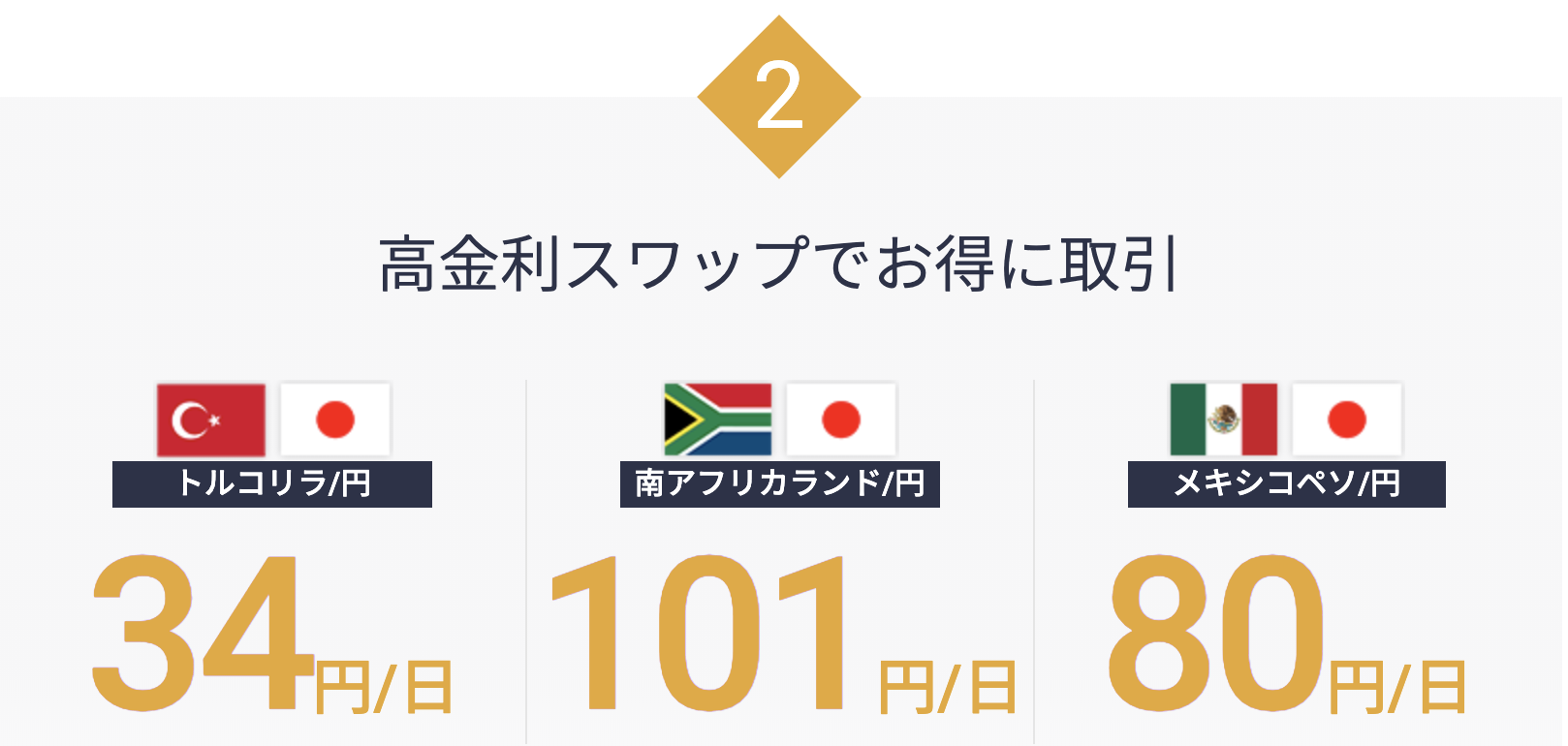 GMOクリック証券