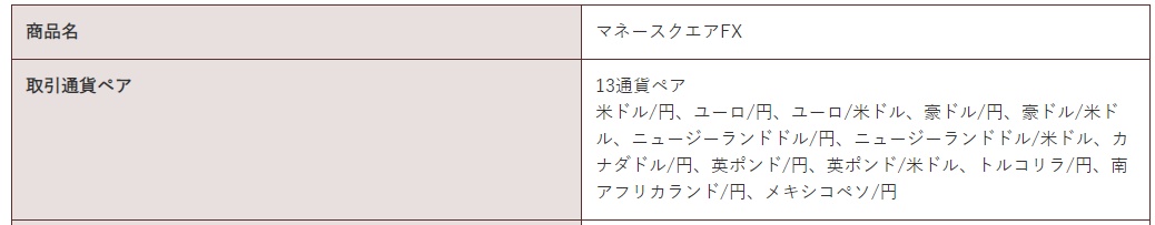 マネースクエア通貨ペア
