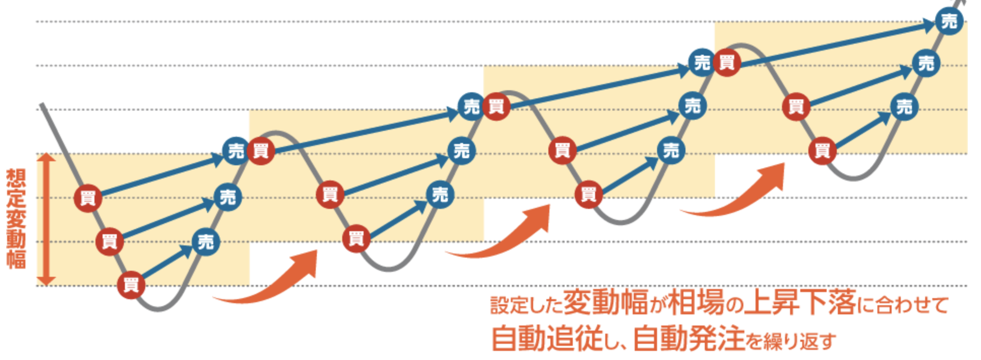 Iサイクル2取引 注文 の評判 口コミがヤバイ 初心者でも儲かる は本当 今すぐ始めるfx投資