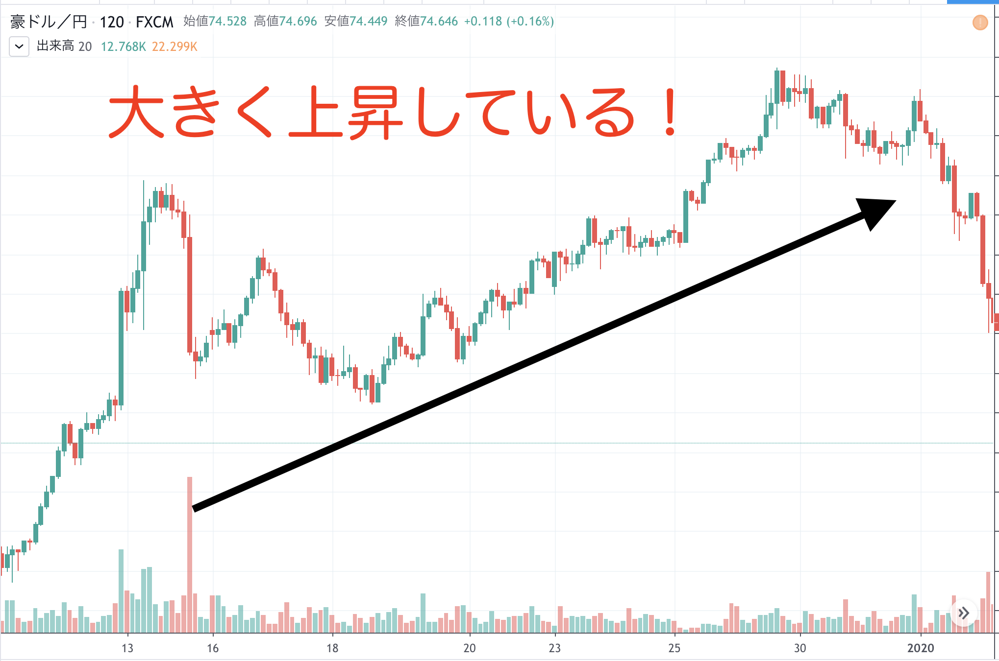 ドル 為替 円