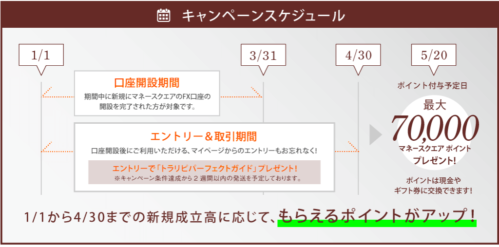 条件期日