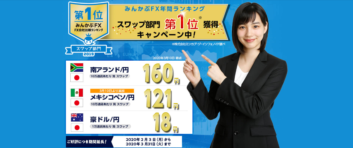 みんかぶFXスワップナンバーワンキャンペーン