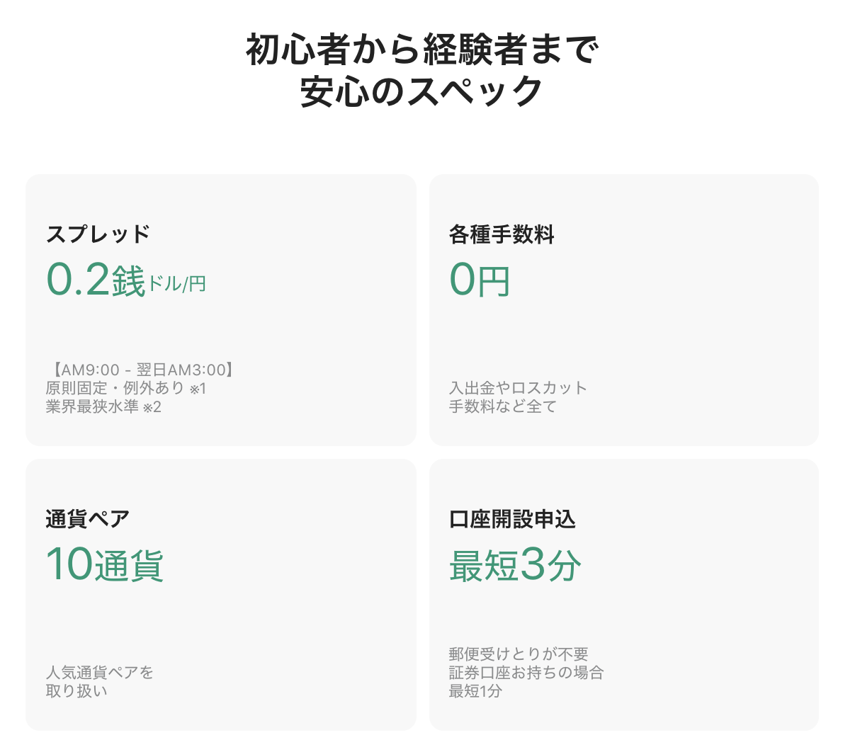 LINEpayのスプレッド