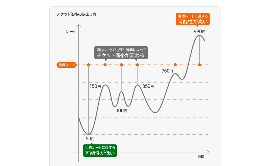 みんなのオプションってどうなの 評判 口コミと攻略法を解説 今すぐ始めるfx投資