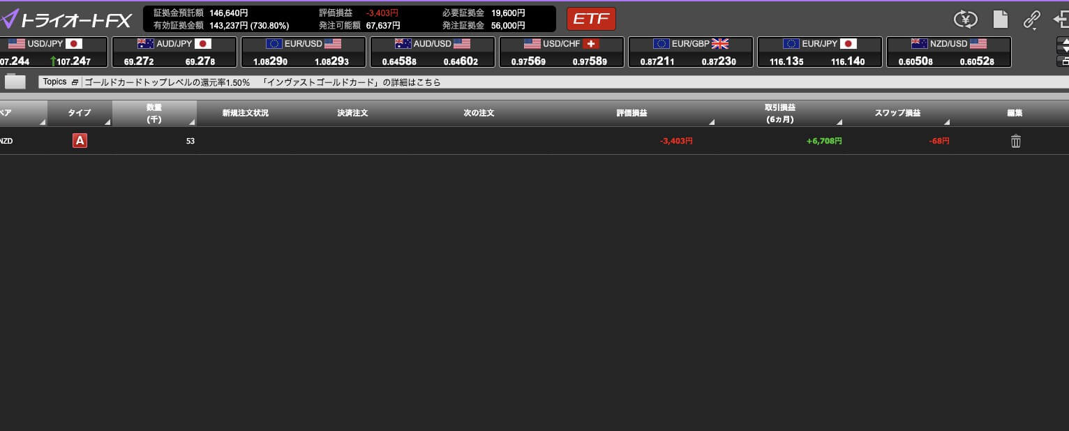トライオートFXの収益