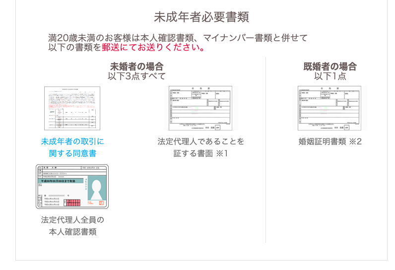 未成年提出書類