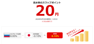 金利が高い