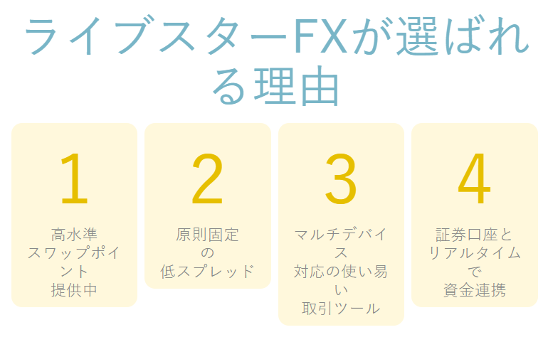 ライブスター証券の口コミ用画像