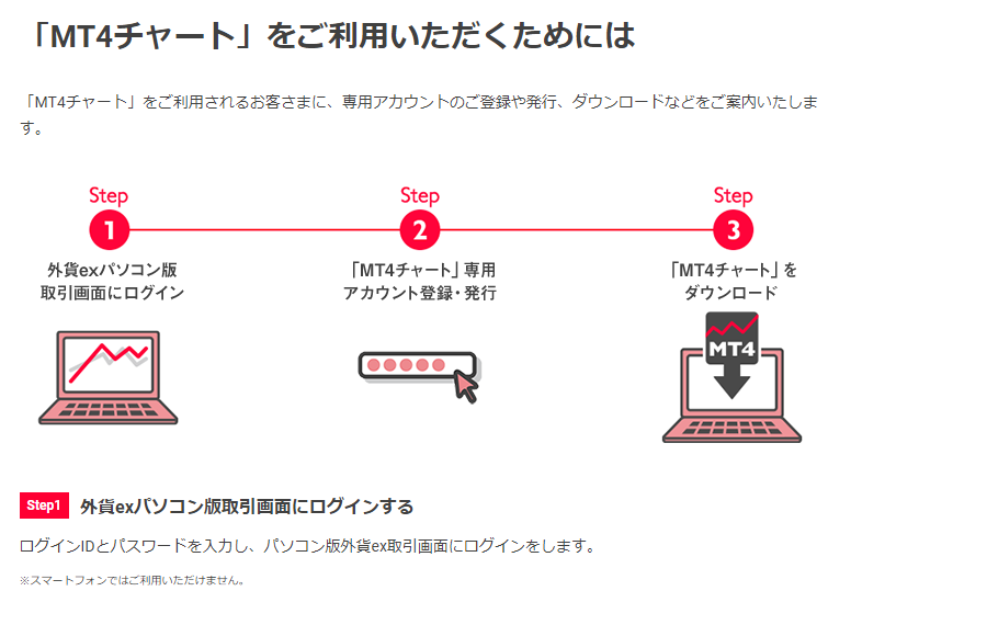 外貨ex Bygmoでmt4チャートを使おう 特徴とダウンロードから使い方まで解説 今すぐ始めるfx投資