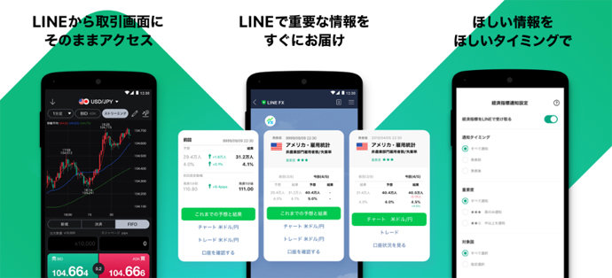 LINE FXの通知機能