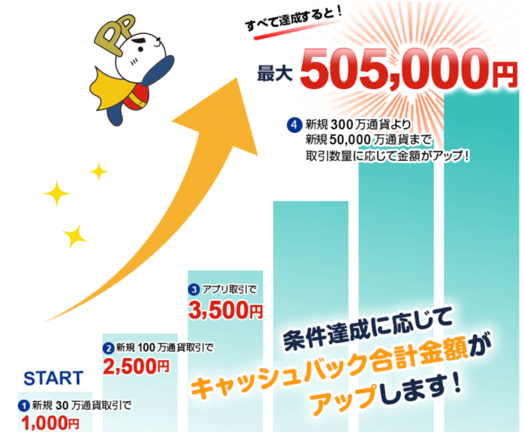 FXプライム