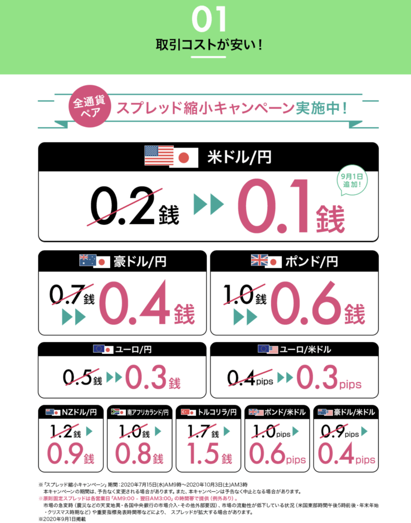 LINEFXスプレッド縮小キャンペーン