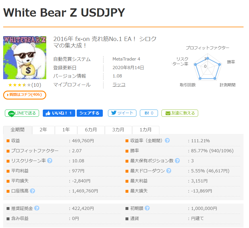 White BearZ USDJPY