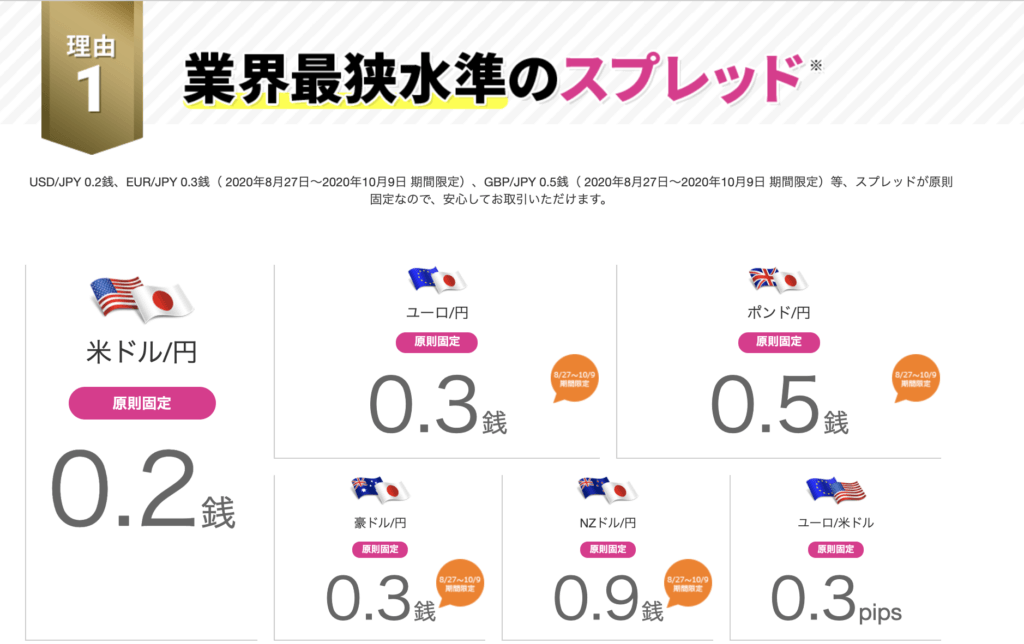 LIGHTFXスプレッド