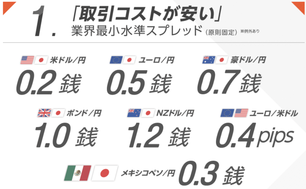 GMOクリック証券手数料