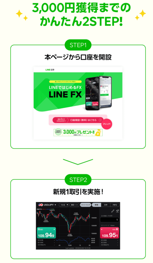 LINEFXキャンペーン