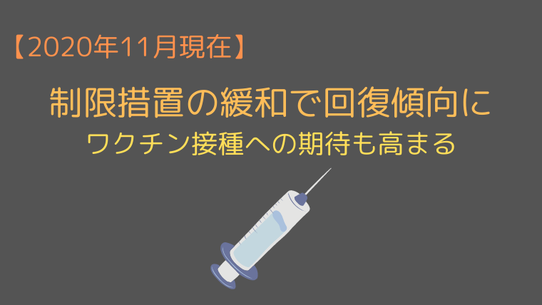 制限措置の緩和で景気回復