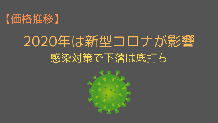 21年最新 ポンド円の見通し 今後の予想は 大幅な上昇も期待できる 今すぐ始めるfx投資