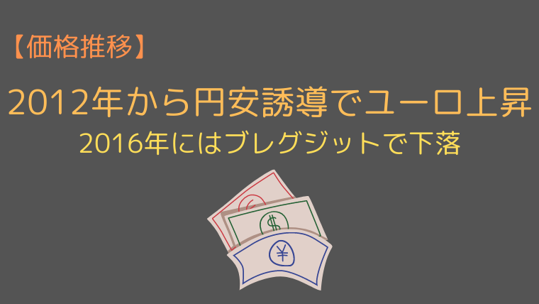 22年 ユーロ円の見通し 今後の予想は さらなる上昇は 今すぐ始めるfx投資