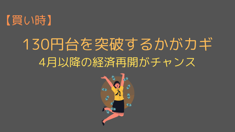 21年 ユーロ円の見通し 今後の予想は さらなる上昇は 今すぐ始めるfx投資