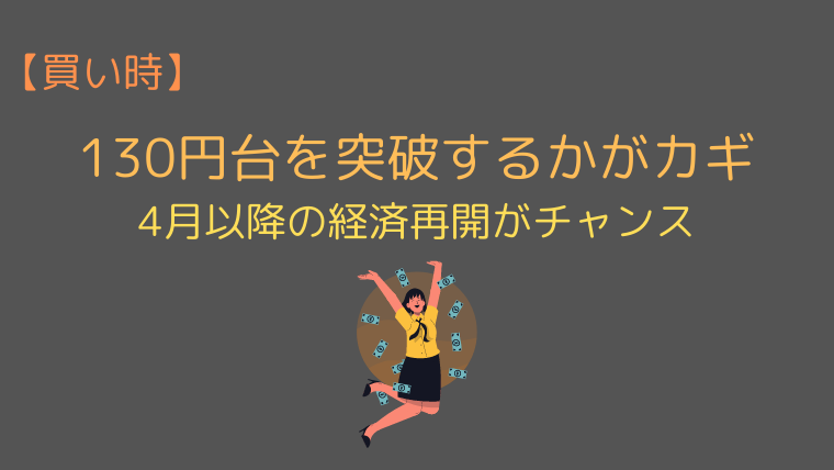 ユーロ円は今が買い時