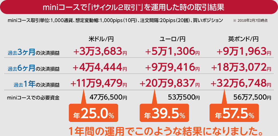 最新版 Fx自動売買アプリ ツール特集 スマホのシストレ対応業者もご紹介 Fxナビ