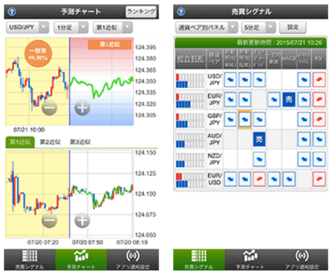 未来予測チャートのおすすめツール比較 ランキング 徹底検証 今すぐ始めるfx投資