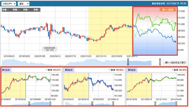 未来予測チャートのおすすめツール比較 ランキング 徹底検証 今すぐ始めるfx投資