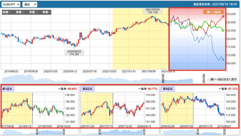 未来予測チャートのおすすめツール比較 ランキング 徹底検証 今すぐ始めるfx投資