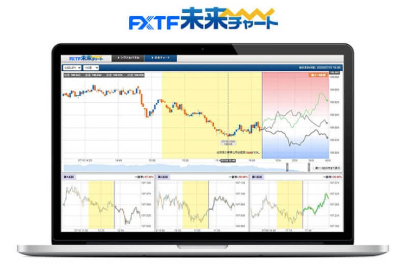 未来予測チャートのおすすめツール比較 ランキング 徹底検証 今すぐ始めるfx投資